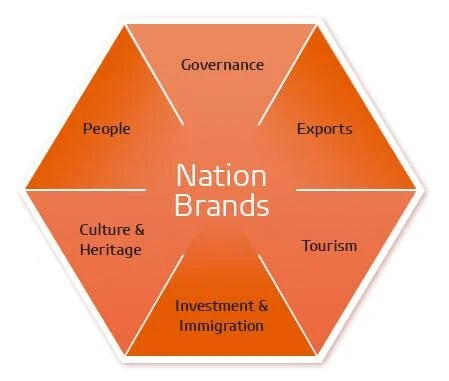 nation brand 2